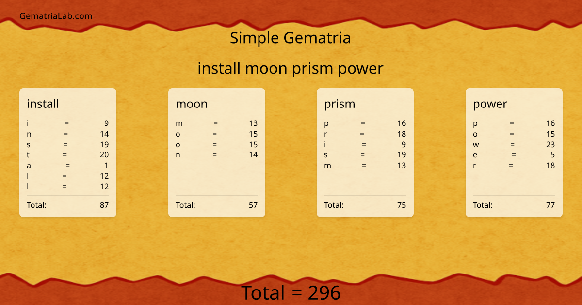 install moon prism power in simple Gematria